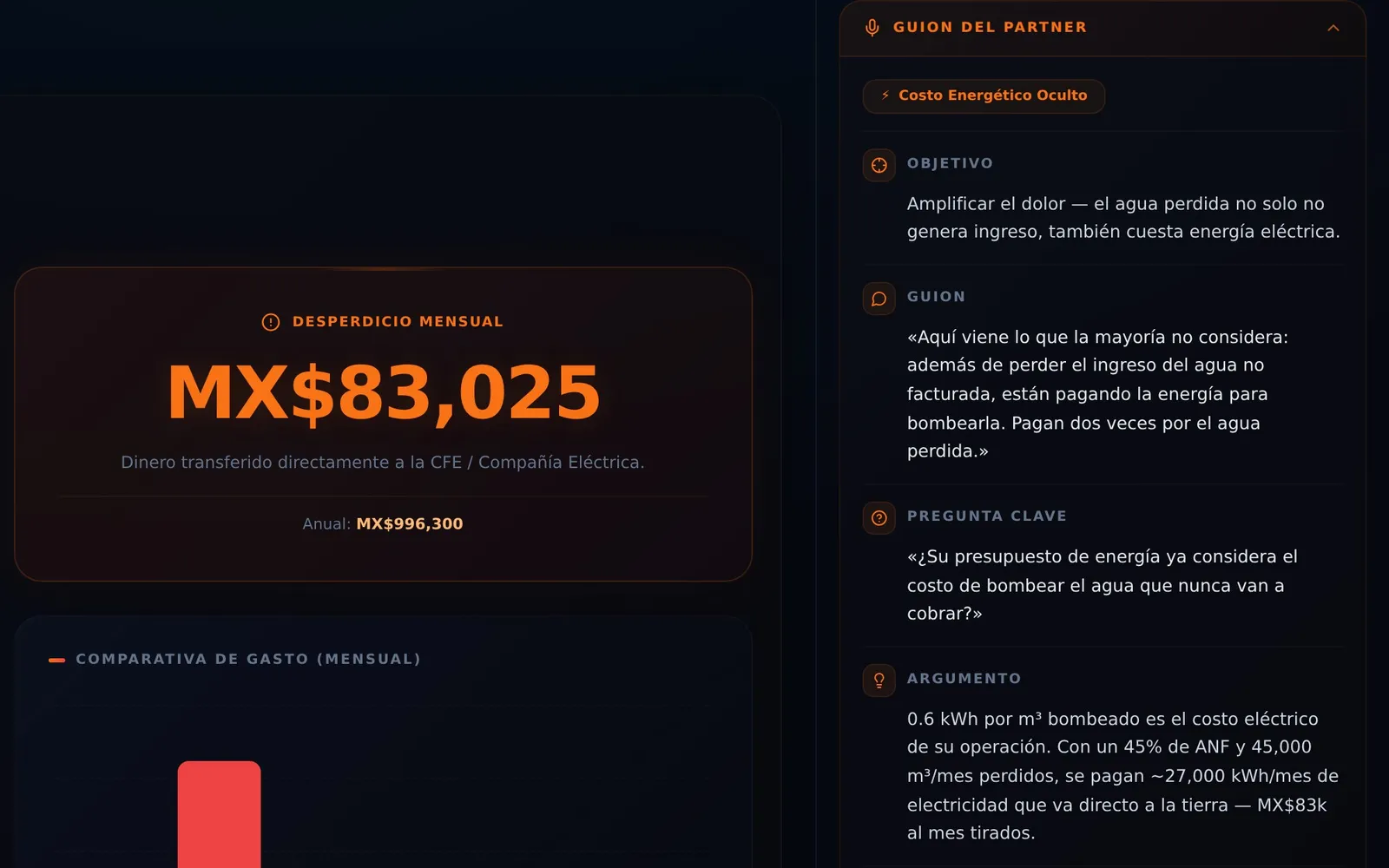 Pitch Mode de Ametria: el resultado del cliente y, al lado, el guion del vendedor, con datos de ejemplo