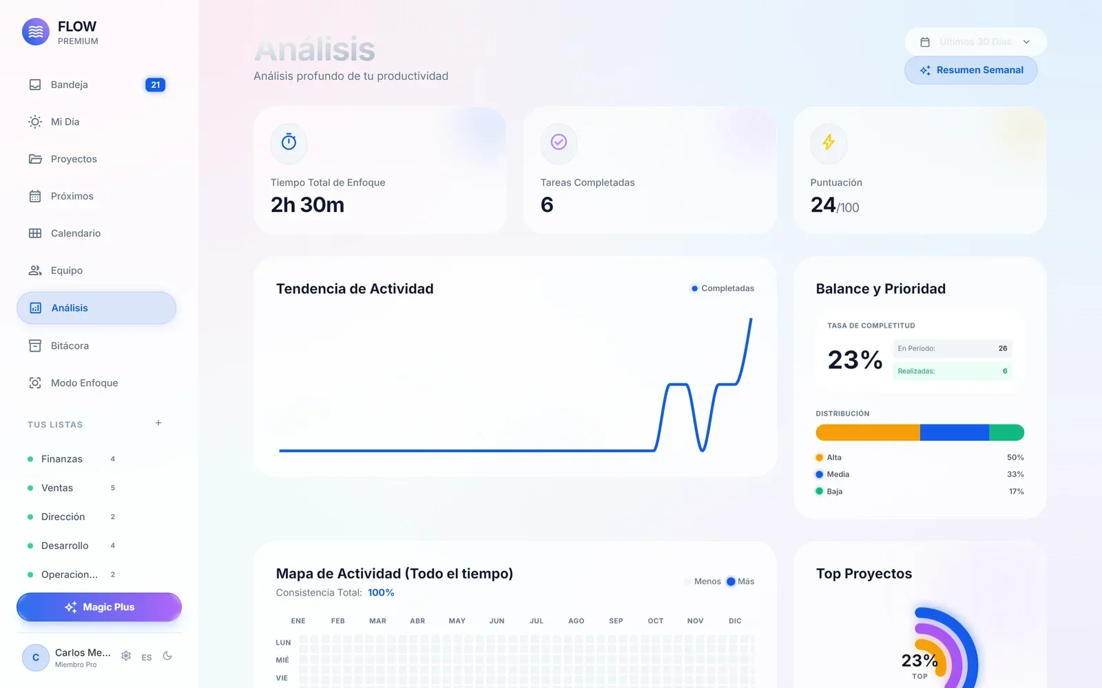 Analítica y consistencia de FLOW: Métricas de cumplimiento, horas de concentración efectiva y mapa de hábitos para evaluar el rendimiento con datos.
